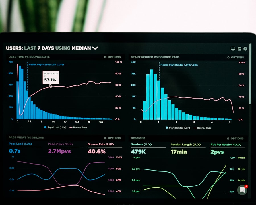 Workflow automation dashboard